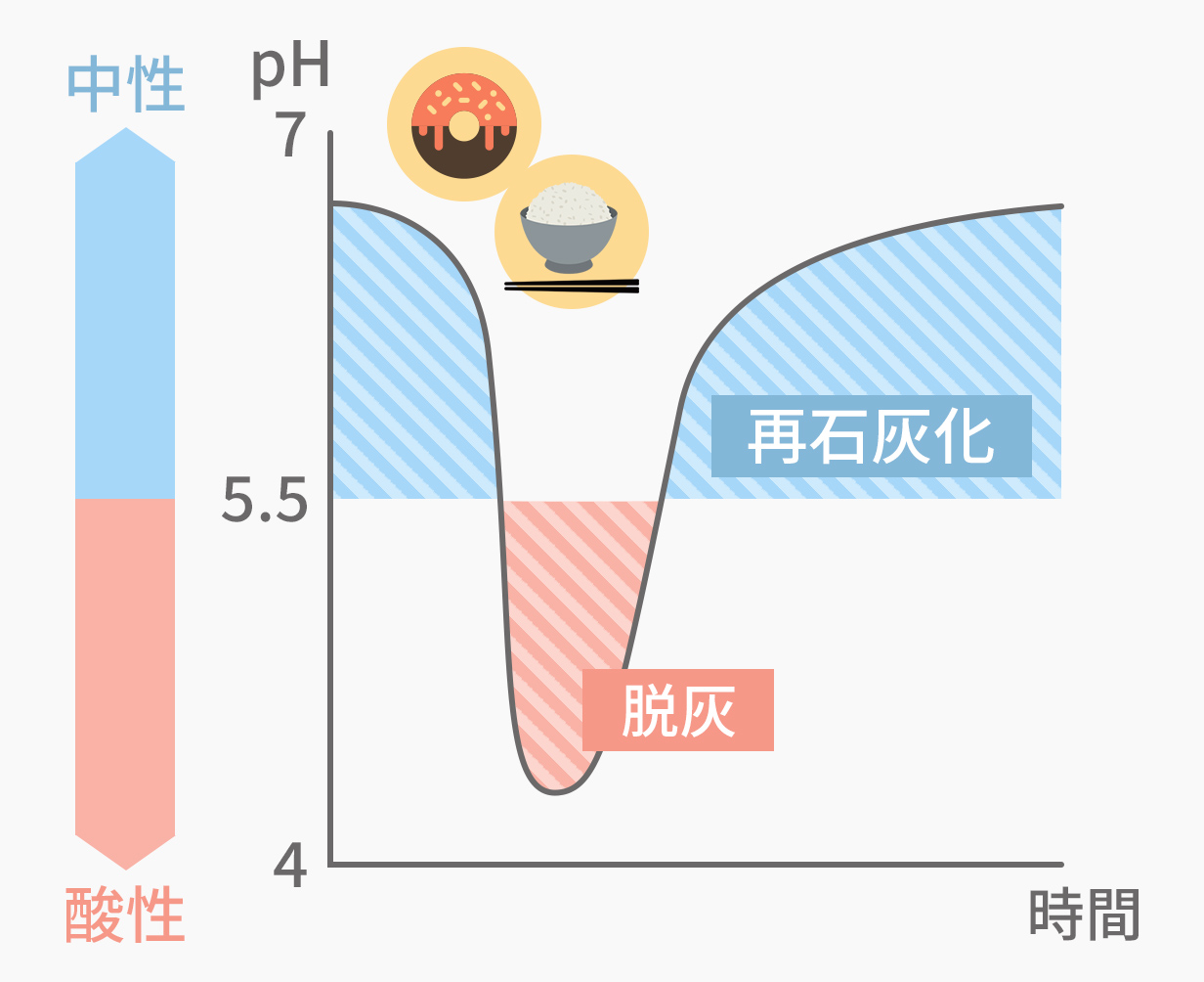 商品